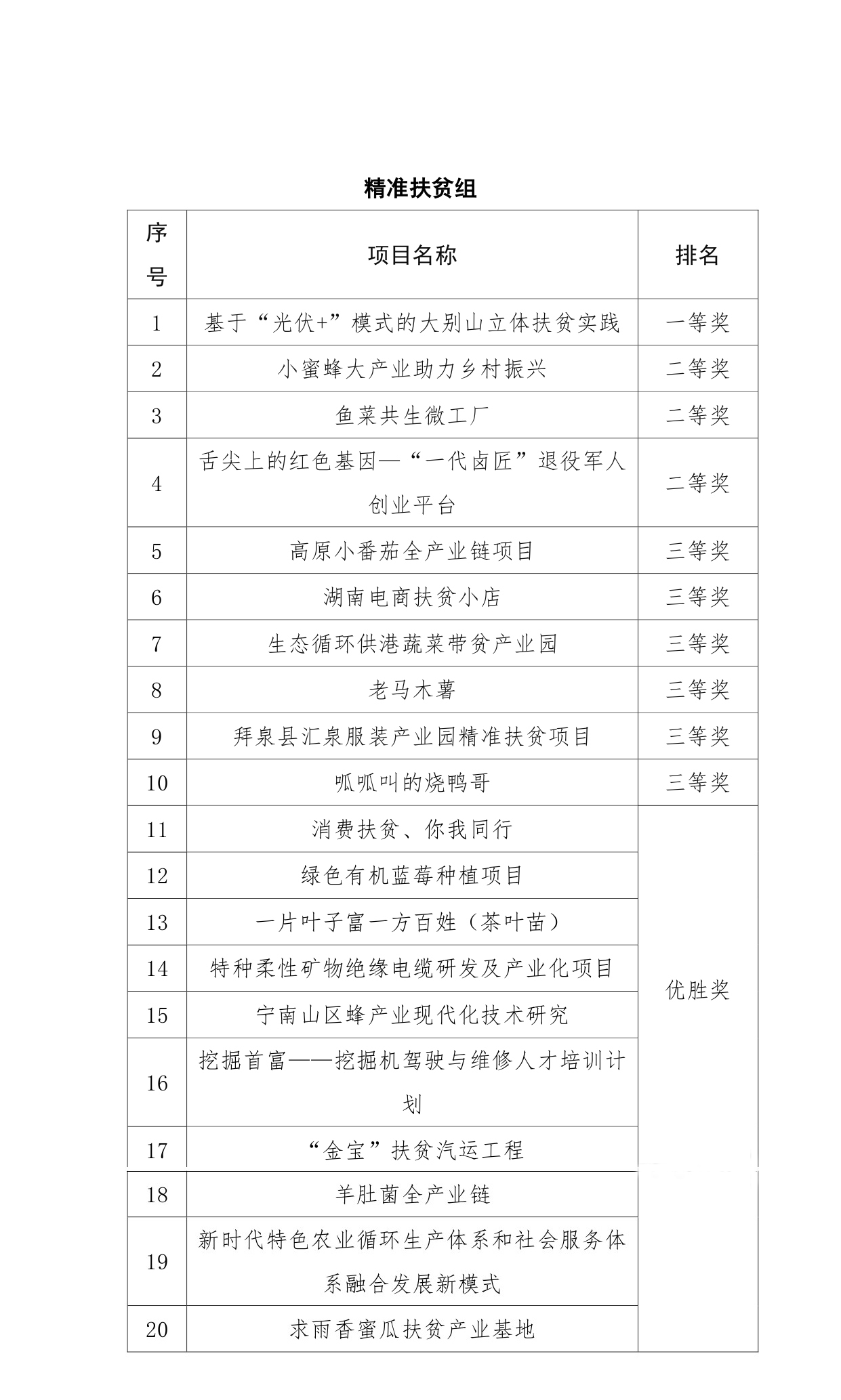 首届全国退役军人创业创新大赛决赛获奖名单pdf_page-0007.jpg