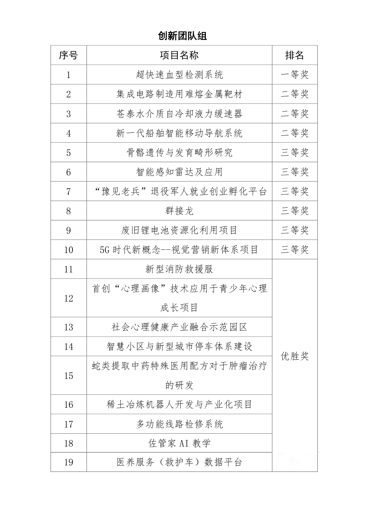 首届全国退役军人创业创新大赛决赛获奖名单pdf_page-0009.jpg