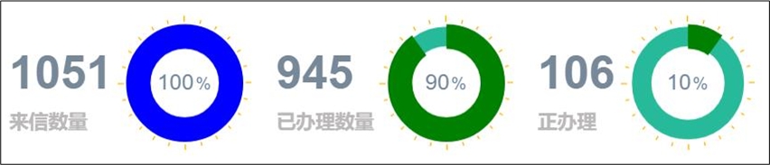 7月份办理情况.jpg