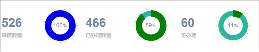11月份办理情况.jpg