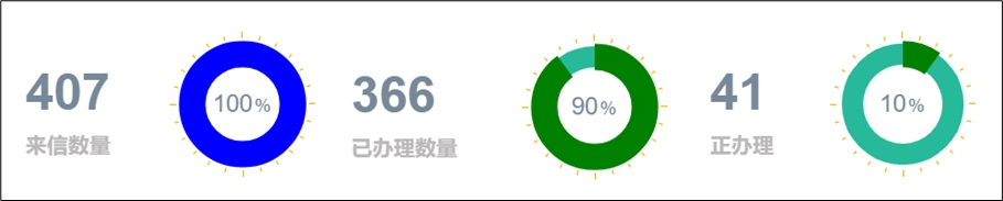 2022年4月份办理情况.jpg