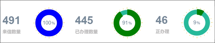 2022年6月份办理情况.jpg