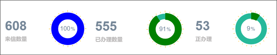 部长信箱办理统计--9月.png