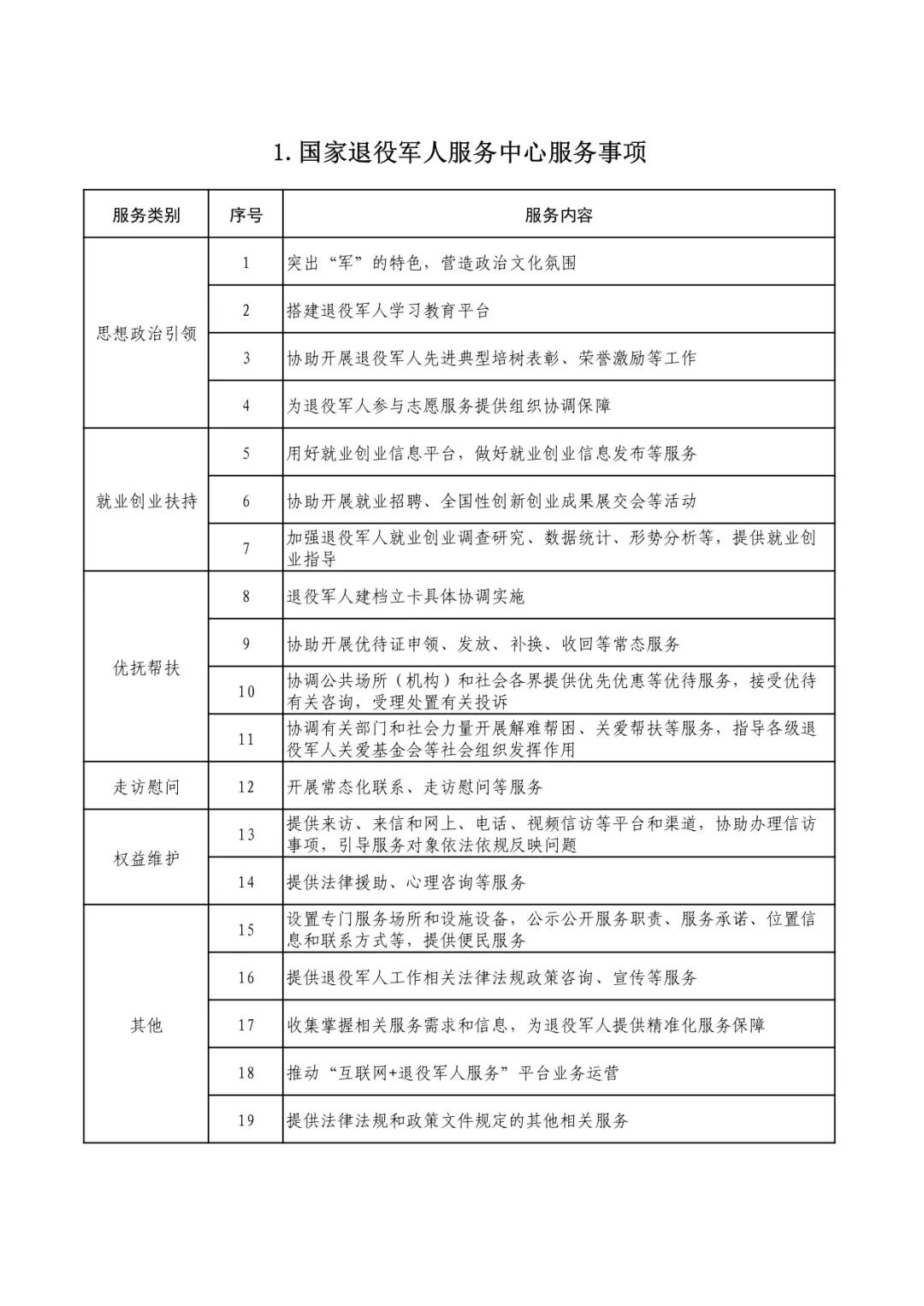 退役军人事务部办公厅印发《各级退役军人服务中心（站）服务清单》