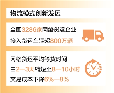 降本增效再加力“流动中国完美体育”显活力（经济新方位）(图1)