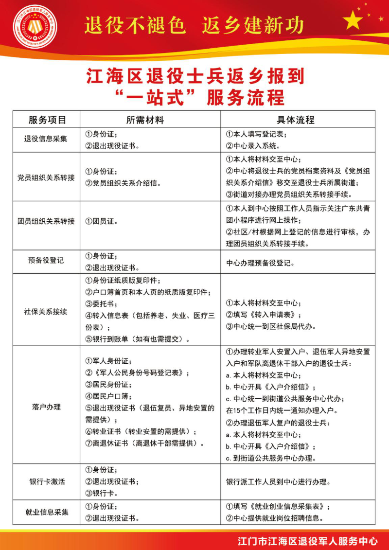 广东江门江海区推行退役士兵返乡报到"一站式"服务